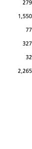 279 1 550 77 327 32 2 265