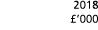  2018   000