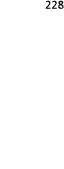 228 