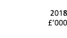  2018   000