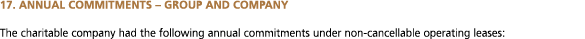 17  Annual commitments   Group and Company The charitable company had the following annual commitments under non-canc   