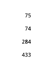  75 74 284 433