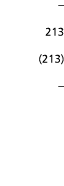   213  213   