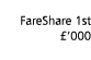  FareShare 1st   000