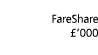  FareShare   000