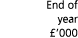  End of year   000