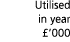  Utilised in year   000