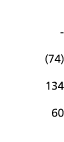  -  74  134 60 
