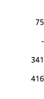  75 - 341 416