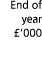  End of year   000