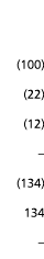   100   22   12     134  134  