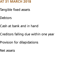 At 31 March 2018 Tangible fixed assets Debtors Cash at bank and in hand Creditors falling due within one year Provisi   