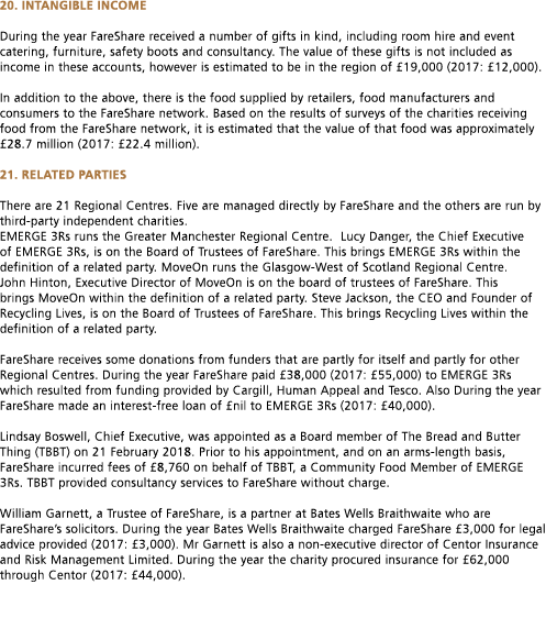 20  Intangible income During the year FareShare received a number of gifts in kind  including room hire and event cat   
