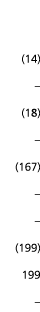   14     18     167       199  199  