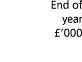  End of year   000