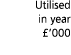  Utilised in year   000