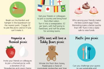 National Picnic Week 2018: fundraise for FareShare